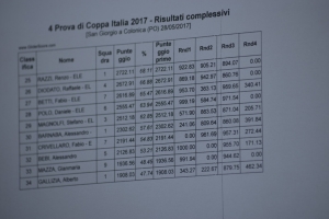 4 prova coppa italia 2017(185)