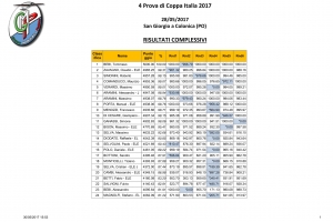 Classifica F5J Prato 28 05 2017 1