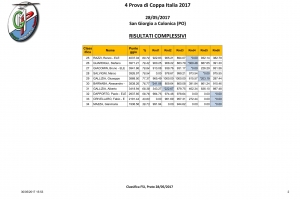 Classifica F5J Prato 28 05 2017 2